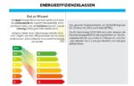 Gips Wand-Einbauleuchte, länglich, für GU10/MR16 Spots, große Bauform