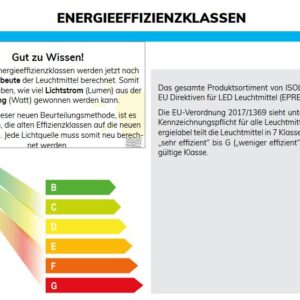 Gips Wand-Einbauleuchte, länglich, für GU10/MR16 Spots, große Bauform
