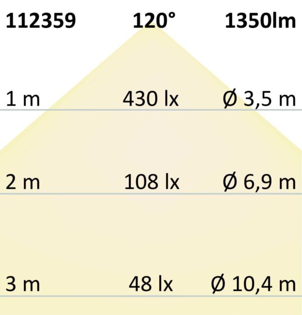 LED Deckenleuchte weiß, 18W, rund, DN220, neutralweiß