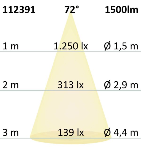LED Einbaustrahler, weiß, 15W, 72°, rund, neutralweiß, dimmbar