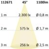 LED Einbaustrahler SUNSET, weiß, 15W, 45°, 2200-3100K, Dimm-to-warm