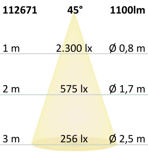 LED Einbaustrahler SUNSET, weiß, 15W, 45°, 2200-3100K, Dimm-to-warm
