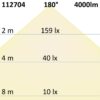 LED Linearleuchte 130cm, 36W, IP65, neutralweiß
