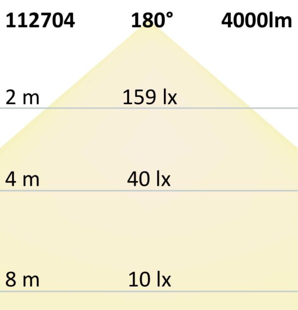 LED Linearleuchte 130cm, 36W, IP65, neutralweiß