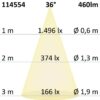 GU10 Vollspektrum LED Strahler 5,5W TOQ, 36°, 4000K, dimmbar