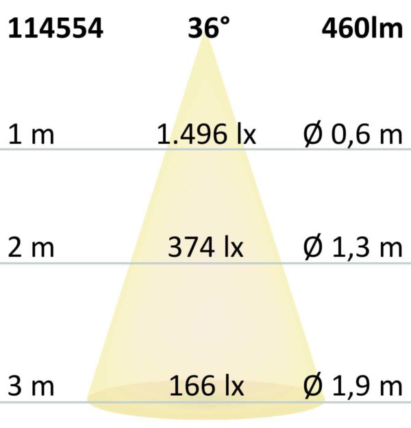 GU10 Vollspektrum LED Strahler 5,5W TOQ, 36°, 4000K, dimmbar