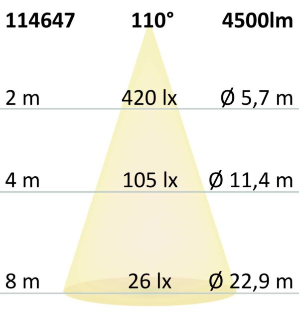 3-Phasen Linearleuchte 1200mm, 40W, 110°, weiß matt, 4000K