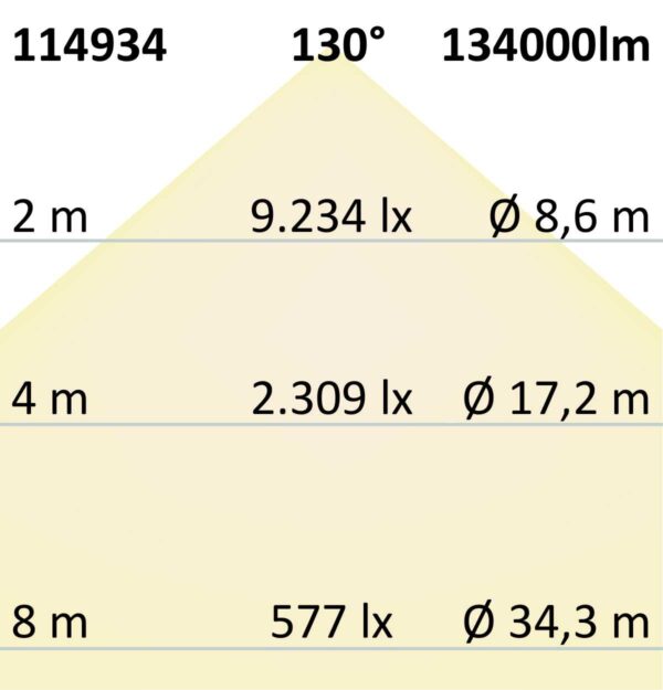 LED Flutlichtanlage 900W, 130x25°, 4 Module (Lichtpunkte), 1-10V dimmbar, 4000K, IP66 (ext. Trafo)