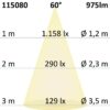 LED Einbaustrahler Sys-68 MiniAMP, 8W, 24V DC, 3000K, dimmbar (exkl. Cover)