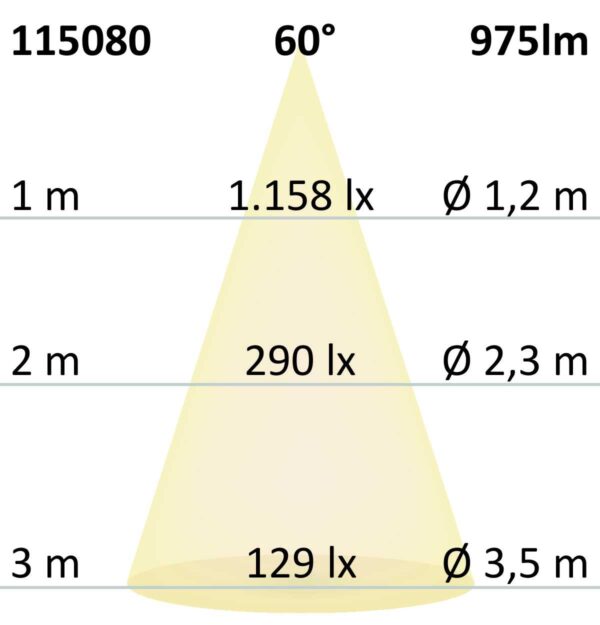 LED Einbaustrahler Sys-68 MiniAMP, 8W, 24V DC, 3000K, dimmbar (exkl. Cover)