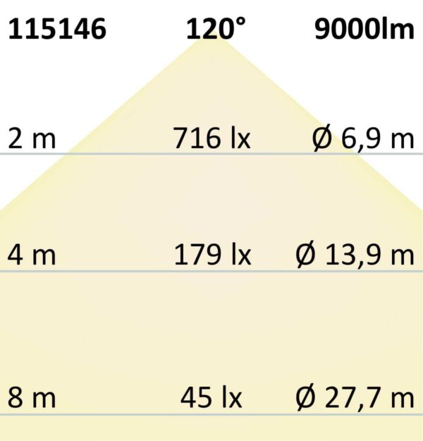 LED Hallenleuchte TOQ 85°C, 80W, 6000K, IP65