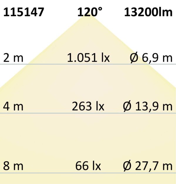 LED Hallenleuchte TOQ 85°C, 120W, 4000K, IP65