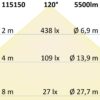 LED Linearleuchte Professional 120cm 35W, IP66, neutralweiß