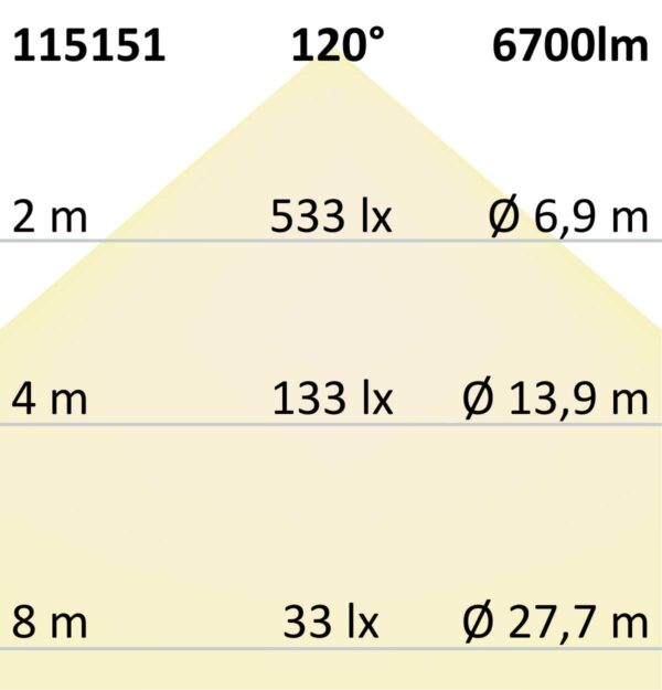LED Linearleuchte Professional 150cm 45W, IP66, neutralweiß