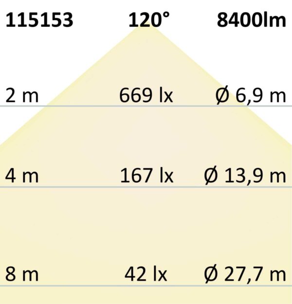 LED Linearleuchte Professional 150cm 60W, IP66, neutralweiß, DALI dimmbar