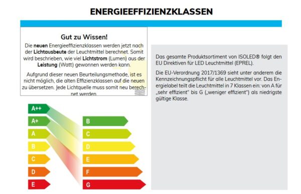 Kontakt-Verbinder mit Kabel Universal (max. 5A) K2-310-V2 für 3-pol IP20 Flexstripes mit Breite 10mm
