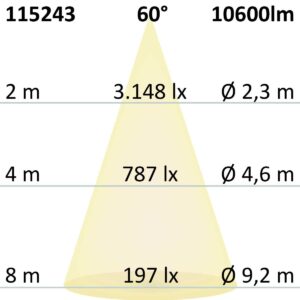 112963_skizze FastFix LED Linearsystem S Modul 1,5m 25-75W, 5000K, 180lm/W, 60°, DALI dimmbar