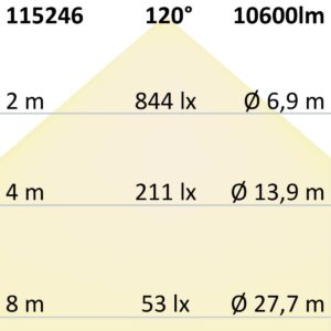 112963_skizze FastFix LED Linearsystem S Modul 1,5m 28-73W, 5000K, 180lm/W, 120°, DALI dimmbar