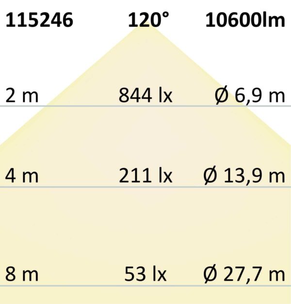 FastFix LED Linearsystem S Modul 1,5m 28-73W, 5000K, 180lm/W, 120°, DALI dimmbar
