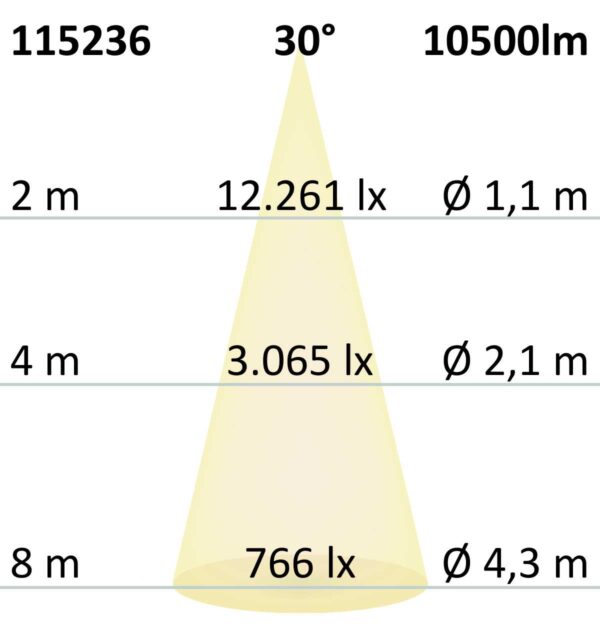 FastFix LED Linearsystem S Modul 1,5m 25-75W, 4000K, 180lm/W, 30°, DALI dimmbar