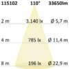LED Fluter HEQ 240W, 110°, 5700K, IP66