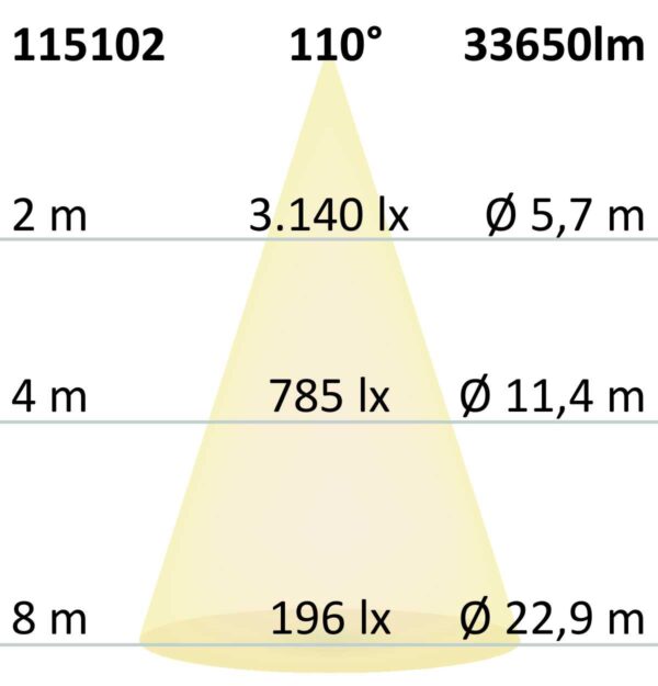 LED Fluter HEQ 240W, 110°, 5700K, IP66
