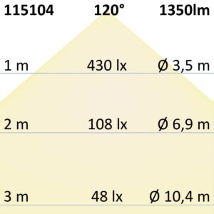 115104_3 Deckenlampe Slim eckig weiß, 220x220mm, mit PIR-Bewegungssensor, 18W, Trafo integriert, warmweiß