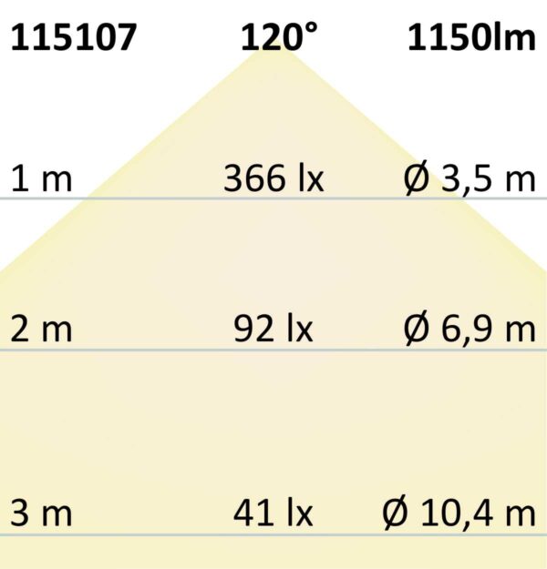 LED Fluter Pad 10W, weiß, 4000K