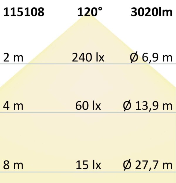 LED Fluter Pad 30W, weiß, 3000K 100cm Kabel