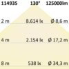 LED Flutlichtanlage 900W, 130x40°, 4 Module (Lichtpunkte), 1-10V dimmbar, 4000K, IP66 (ext. Trafo)