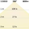 Wandleuchte Edelstahl, IP44, warmweiß, inkl. E27 LED Leuchtmittel 9W