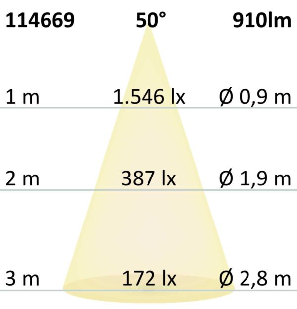 3-PH Schienen-Strahler UV-C 270nm, 10W, 50°, schwarz matt