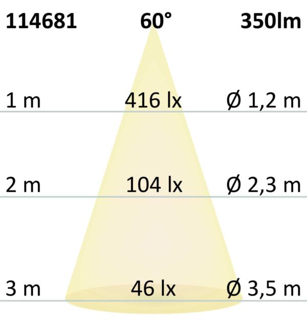 LED Möbeleinbaustrahler MiniAMP silber, 4W, 60°, 24V DC warmweiß 3000K, dimmbar