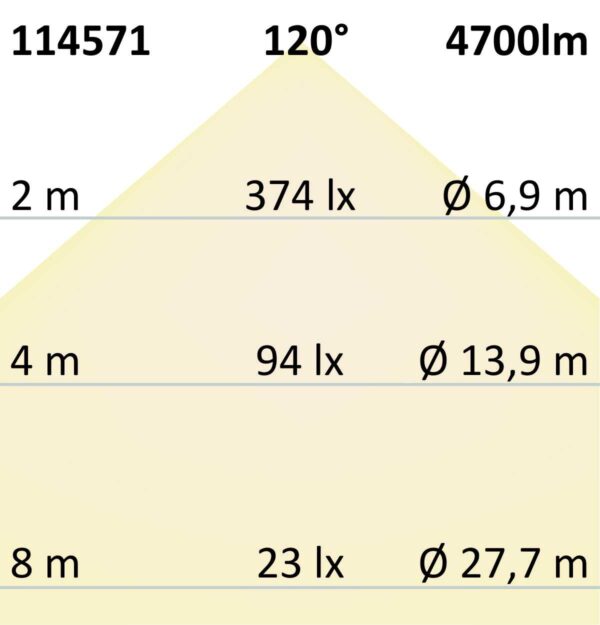 LED Balkenleuchte 40W, IP42, Color Switch 3000|4000|6000K, weiß, 120cm