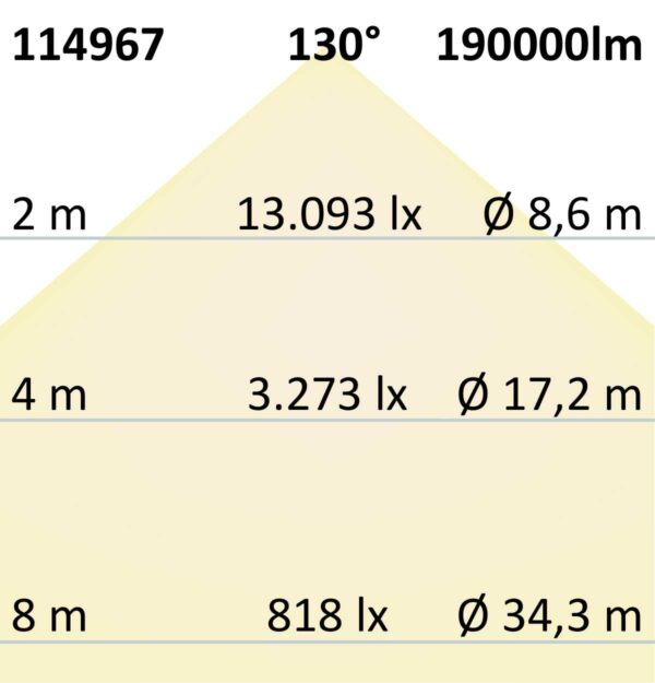 LED Flutlichtanlage 1.350W, 130x25°, 6 Module (Lichtpunkte), 1-10V dimmbar, 4000K, IP66 (ext.Trafo)