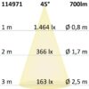 LED Einbauleuchte Sunset Slim68 weiß, eckig, 9W, 1800-2800K, Dimm-to-warm