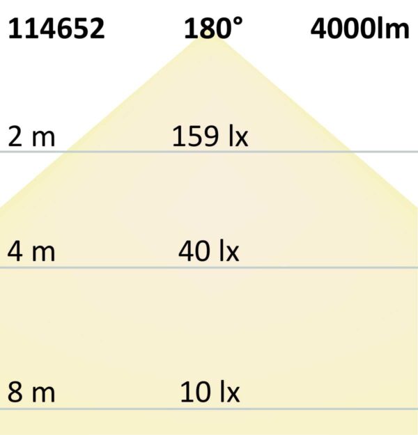 LED Linearleuchte mit HF-Bewegungssensor 130cm, 36W, IP65, neutralweiß