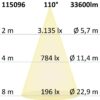 LED Fluter HEQ 240W, 110°, 4000K, IP66