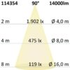 LED Hallenleuchte Linear SK 100W, 90°, IK10, IP65, 1-10V dimmbar, neutralweiß