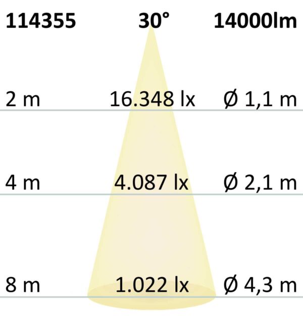 LED Hallenleuchte Linear SK 100W, 30°, IK10, IP65, 1-10V dimmbar, neutralweiß