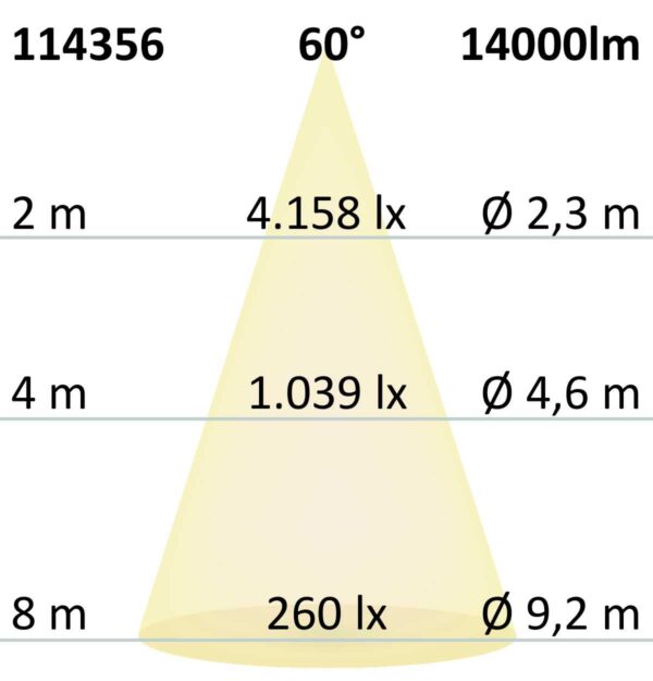 LED Hallenleuchte Linear SK 100W, 60°, IK10, IP65, 1-10V dimmbar, neutralweiß