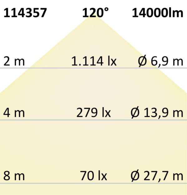 LED Hallenleuchte Linear SK 100W, 120°, IK10, IP65, 1-10V dimmbar, neutralweiß