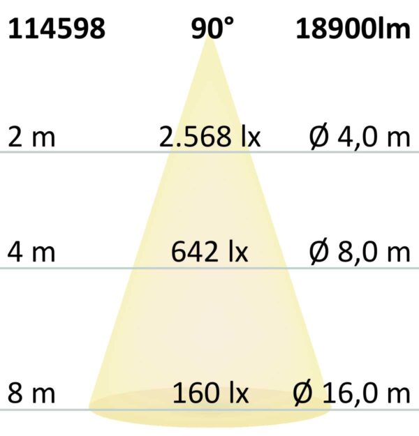 LED Street Light HE115, 4000K, 1-10V dimmbar mit Tageslicht- und Bewegungssteuerung, Winkel Typ III