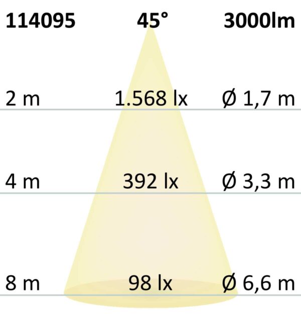 3-Phasen Raster-Schienen-Strahler, 35W, 45°, schwarz matt, 4000K