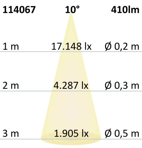 GU10 LED Strahler 8W COB, 10°, 3000K, dimmbar