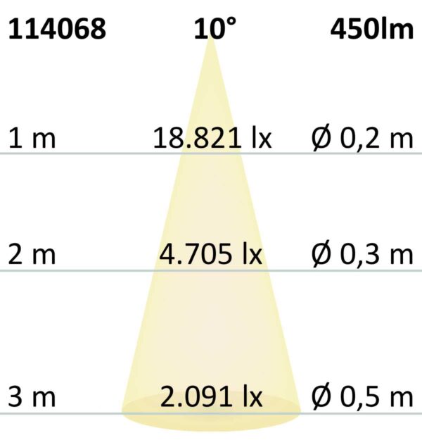 GU10 LED Strahler 8W COB, 10°, 4000K, dimmbar
