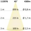 GU10 LED Strahler 5W, 45°, prismatisch, warmweiß, dimmbar, CRI90