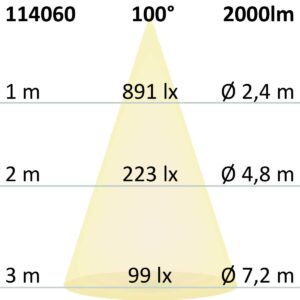 114060_skizze LED Aufbau/Hängeleuchte Linear Raster 20W, anreihbar, weiß, 3000|3500|4000K, inkl.Seil., exkl.Kabel