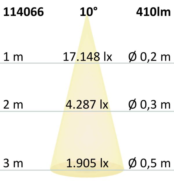 GU10 LED Strahler 8W COB, 10°, 2700K, dimmbar
