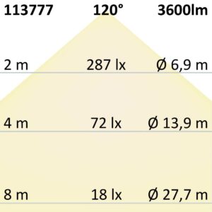 113777_skizze LED Hängeleuchte Frame 40W, schwarz, ColorSwitch 3000|4000|5700K